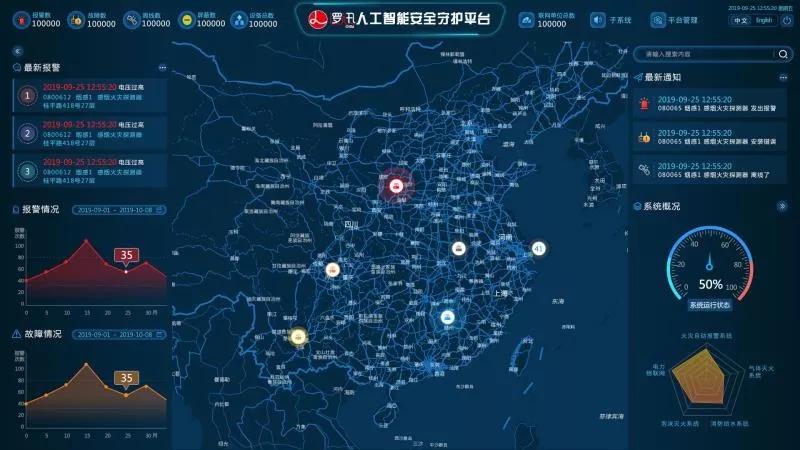 安全守護(hù)平臺(tái)大屏界面，實(shí)時(shí)全面展示感知系統(tǒng)