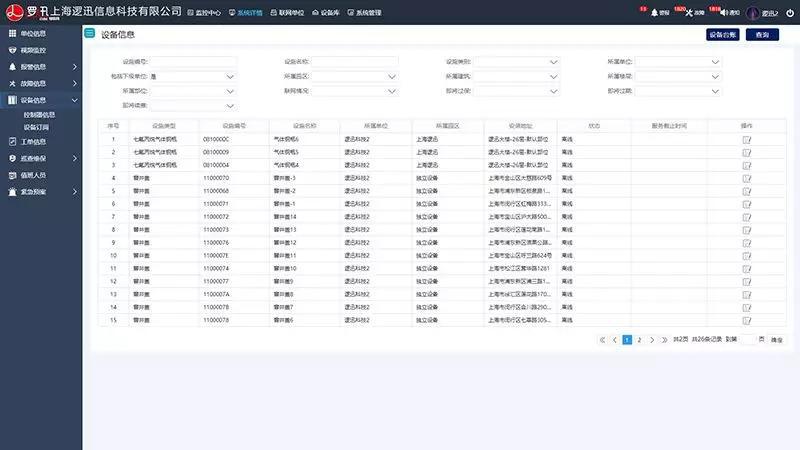 邏迅安全守護云|數據化后臺，分級管理，全方位管理設備，系統數據及模型運算
